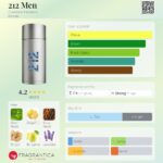 212 Men Carolina Herrera for men 100ml in Sri Lanka at DotlinkLanka.lk - Image 3