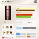 212 Sexy Men Carolina Herrera for men 100ml in Sri Lanka at DotlinkLanka.lk - Image 3