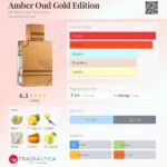 Amber Oud Gold Edition Al Haramain Perfumes for women and men 60ml in Sri Lanka at DotlinkLanka.lk - Image 3