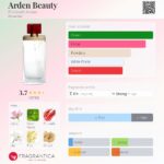 Arden Beauty Elizabeth Arden for women 100ml in Sri Lanka at DotlinkLanka.lk - Image 3