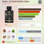 Bade'e Al Oud Oud for Glory Lattafa Perfumes for women and men 100ml in Sri Lanka at DotlinkLanka.lk - Image 3