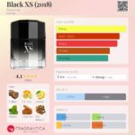 Black XS (2018) Rabanne for men EDT 100ml in Sri Lanka at DotlinkLanka.lk - Image 3