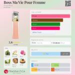Boss Ma Vie Pour Femme Hugo Boss for women 75ml in Sri Lanka at DotlinkLanka.lk - Image 3