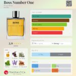 Boss Number One Hugo Boss for men 100ml in Sri Lanka at DotlinkLanka.lk - Image 3