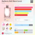 Burberry Brit Sheer (2015) Burberry for women in Sri Lanka at DotlinkLanka.lk - Image 3