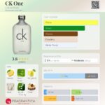 CK One Calvin Klein for women and men 200ml in Sri Lanka at DotlinkLanka.lk - Image 3