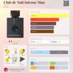 Club de Nuit Intense Man Armaf for men 105ml in Sri Lanka at DotlinkLanka.lk - Image 3