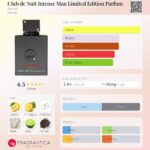Club de Nuit Intense Man Limited Edition Parfum Armaf for men 105ml in Sri Lanka at DotlinkLanka.lk - Image 3
