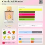 Club de Nuit Woman Armaf for women 105ml in Sri Lanka at DotlinkLanka.lk - Image 3