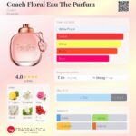 Coach Floral Eau The Parfum Coach for women 90ml in Sri Lanka at DotlinkLanka.lk - Image 3