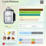 Coach Platinum Coach for men 100ml in Sri Lanka at DotlinkLanka.lk - Image 3