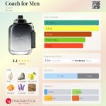 Coach for Men Coach for men 100ml in Sri Lanka at DotlinkLanka.lk - Image 3