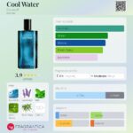 Cool Water Davidoff for men 125ml in Sri Lanka at DotlinkLanka.lk - Image 3