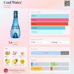 Cool Water Davidoff for women 100ml in Sri Lanka at DotlinkLanka.lk - Image 3