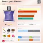 Daarej pour Homme Rasasi for men 100ml in Sri Lanka at DotlinkLanka.lk - Image 3