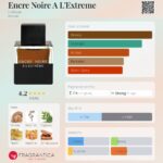 Encre Noire A L'Extreme Lalique for men 100ml in Sri Lanka at DotlinkLanka.lk - Image 3