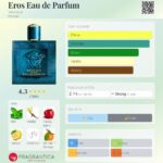 Eros Eau de Parfum Versace for men 100ml in Sri Lanka at DotlinkLanka.lk - Image 3
