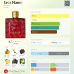 Eros Flame Versace for men 100ml in Sri Lanka at DotlinkLanka.lk - Image 3
