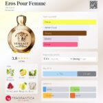 Eros Pour Femme Versace for women 100ml in Sri Lanka at DotlinkLanka.lk - Image 3