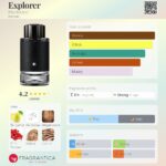 Explorer Montblanc for men 100ml in Sri Lanka at DotlinkLanka.lk - Image 3