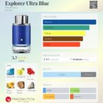 Explorer Ultra Blue Montblanc for men 100ml in Sri Lanka at DotlinkLanka.lk - Image 3