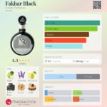 Fakhar Black Lattafa Perfumes for men 100ml in Sri Lanka at DotlinkLanka.lk - Image 3