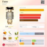 Fame Rabanne for women 80ml in Sri Lanka at DotlinkLanka.lk - Image 3