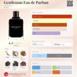 Gentleman Eau de Parfum Givenchy for men 100ml in Sri Lanka at DotlinkLanka.lk - Image 3