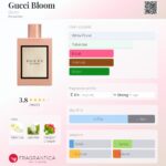 Gucci Bloom Gucci for women 100ml in Sri Lanka at DotlinkLanka.lk - Image 3