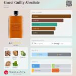 Gucci Guilty Absolute Gucci for men 90ml in Sri Lanka at DotlinkLanka.lk - Image 3