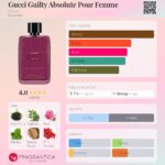 Gucci Guilty Absolute Pour Femme Gucci for women 90ml in Sri Lanka at DotlinkLanka.lk - Image 3