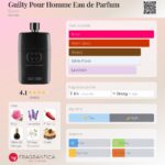 Guilty Pour Homme Eau de Parfum Gucci for men 90ml in Sri Lanka at DotlinkLanka.lk - Image 3