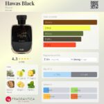 Hawas Black Rasasi for men 100ml in Sri Lanka at DotlinkLanka.lk - Image 3