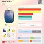 Hawas Ice Rasasi for men 100ml in Sri Lanka at DotlinkLanka.lk - Image 3