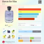 Hawas for Him Rasasi for men 100ml in Sri Lanka at DotlinkLanka.lk - Image 3
