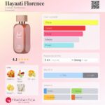 Hayaati Florence Lattafa Perfumes for women 100ml in Sri Lanka at DotlinkLanka.lk - Image 2