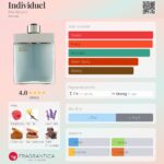 Individuel Montblanc for men 75ml in Sri Lanka at DotlinkLanka.lk - Image 3
