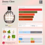 Jimmy Choo Jimmy Choo for women 100ml in Sri Lanka at DotlinkLanka.lk - Image 3