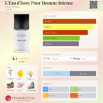 L'Eau d'Issey Pour Homme Intense Issey Miyake for men 125ml in Sri Lanka at DotlinkLanka.lk - Image 3