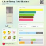 L'Eau d'Issey Pour Homme Issey Miyake for men 125ml in Sri Lanka at DotlinkLanka.lk - Image 3