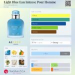 Light Blue Eau Intense Pour Homme Dolce&Gabbana for men 100ml in Sri Lanka at DotlinkLanka.lk - Image 3