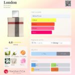 London Burberry for women 100ml in Sri Lanka at DotlinkLanka.lk - Image 3