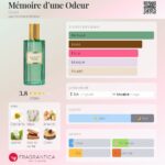 Mémoire d’une Odeur Gucci pour homme et femme 100ml in Sri Lanka at DotlinkLanka.lk - Image 3