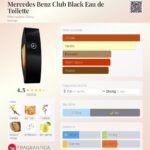 Mercedes Benz Club Black Eau de Toilette Mercedes-Benz for men 100ml in Sri Lanka at DotlinkLanka.lk - Image 3