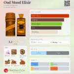 Oud Mood Elixir Lattafa Perfumes for women and men 100ml in Sri Lanka at DotlinkLanka.lk - Image 3