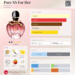 Pure XS For Her Rabanne for women 100ml in Sri Lanka at DotlinkLanka.lk - Image 3