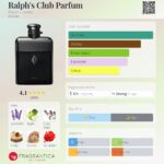 Ralph's Club Parfum Ralph Lauren for men 100ml in Sri Lanka at DotlinkLanka.lk - Image 3