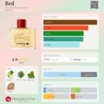 Red Lacoste Fragrances for men 125ml in Sri Lanka at DotlinkLanka.lk - Image 3