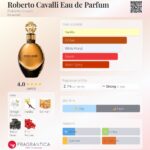 Roberto Cavalli Eau de Parfum Roberto Cavalli for women 75ml in Sri Lanka at DotlinkLanka.lk - Image 3