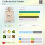 Shuhrah Pour Femme Rasasi for women 90ml in Sri Lanka at DotlinkLanka.lk - Image 3